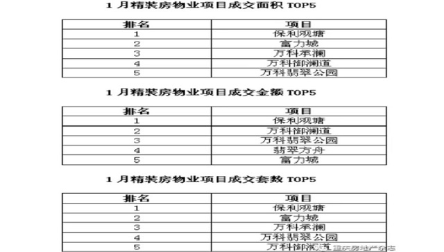 不只是中央公园销冠！这个楼盘热销背后的秘密竟是...