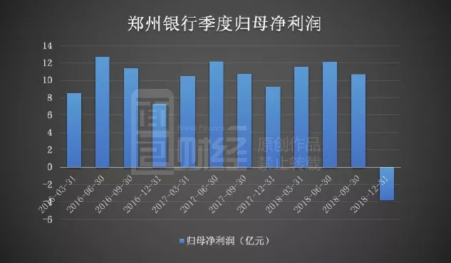 郑州银行单季亏损之谜:90天以上逾期为何在四季度纳入不良?