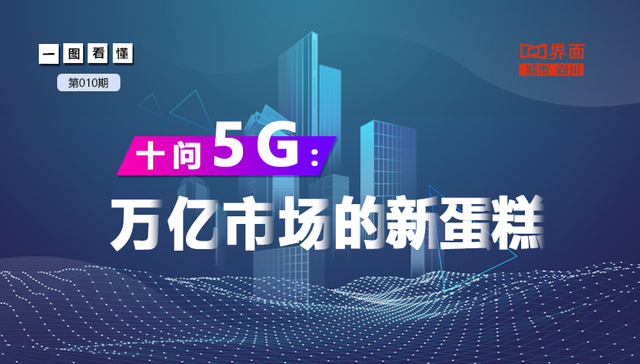 图解 | 十问5G：万亿市场的新蛋糕