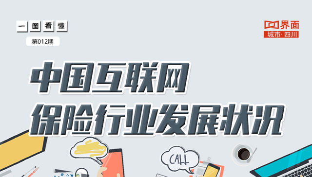 图解 | 一图看懂中国互联网保险行业发展状况