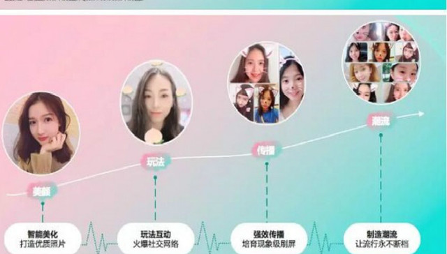 重新定义美颜营销，Faceu激萌俘获“网生一代”