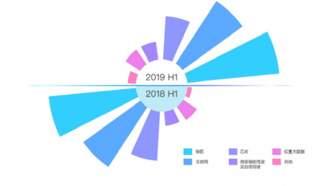 四维图新发布2019年半年报