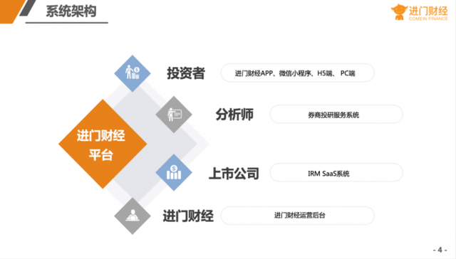 解行业痛点，深圳进门财经发布IRM平台