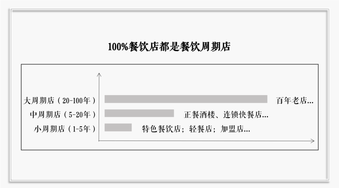 餐饮界 餐饮新媒体