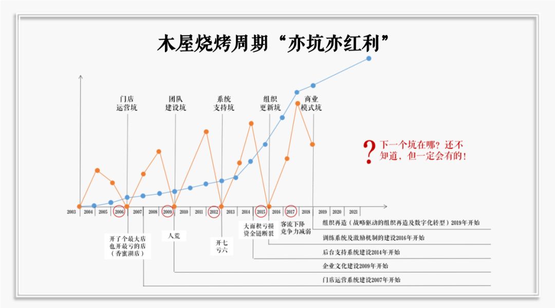 餐饮界 餐饮新媒体