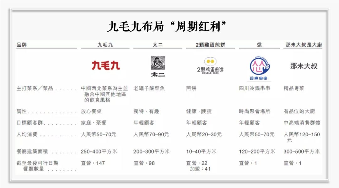 餐饮界 餐饮新媒体