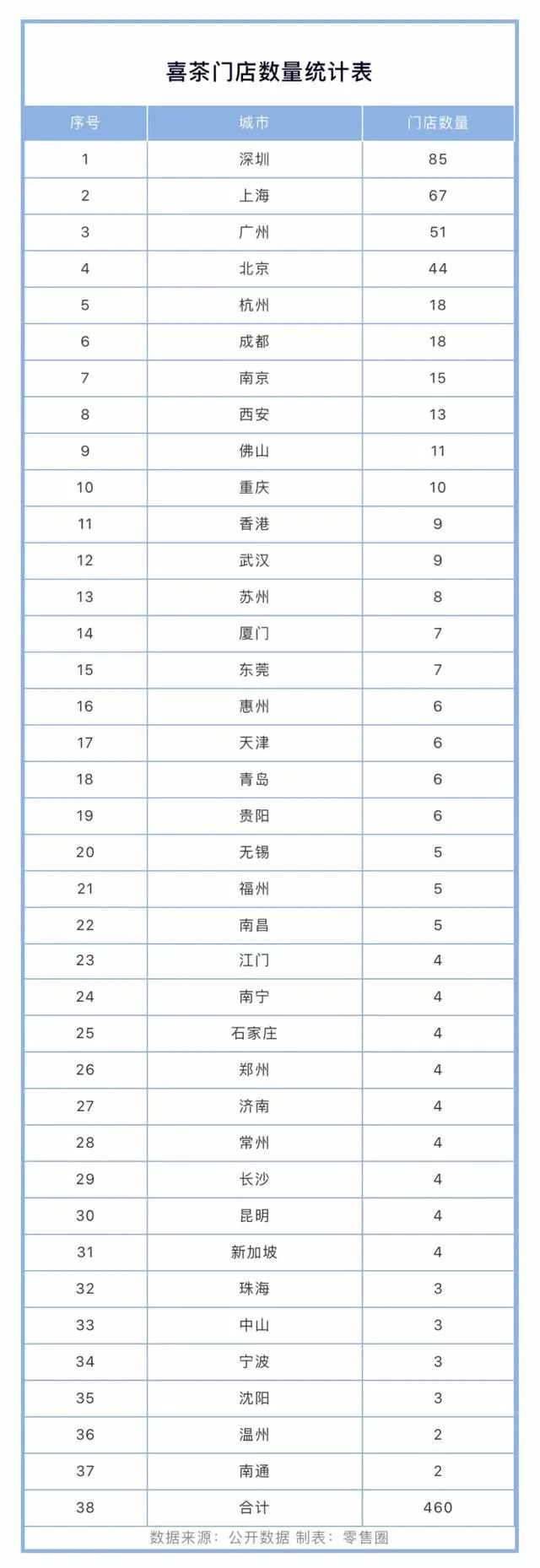 餐饮界 餐饮新媒体