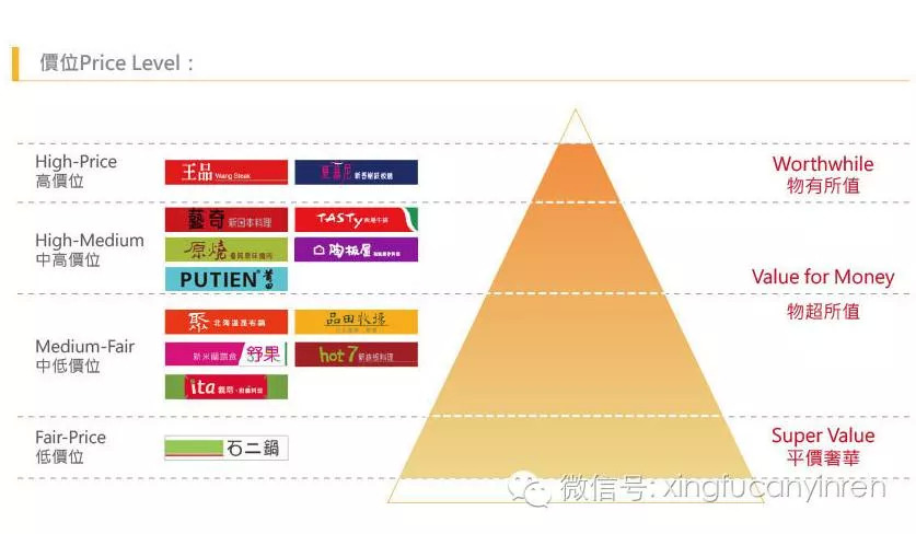 餐饮界 餐饮新媒体
