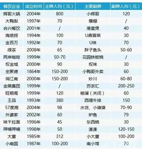 餐饮界 餐饮新媒体