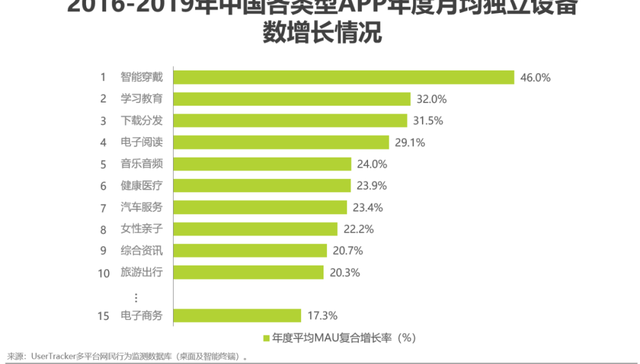 电商,市场营销,智能化