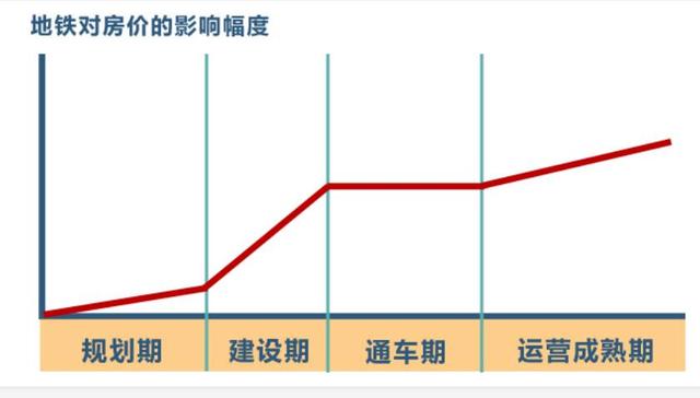 天津地铁大提速，东部享最大红利，未来科技城一口气要通三条