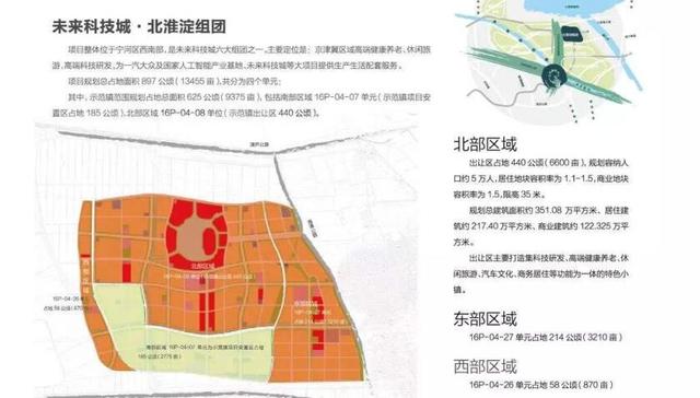 天津两个“国家级”大板块，一个国家会展中心，另一个就是未来科技城