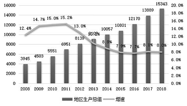 “医美之都”为何是成都？