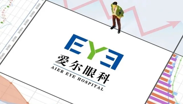 爱尔眼科,市值,并购