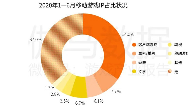 手游,IP,热血传奇