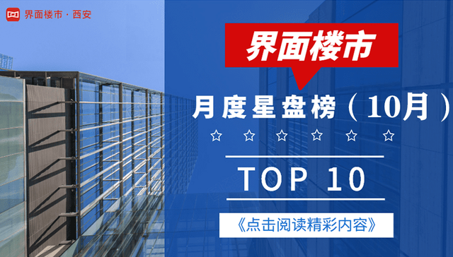 2W改善房市场反响平平，曲江航天港务区万元刚需刚改房摇号不停歇|10月榜