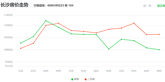 房地产,宏观调控,公积金,房贷