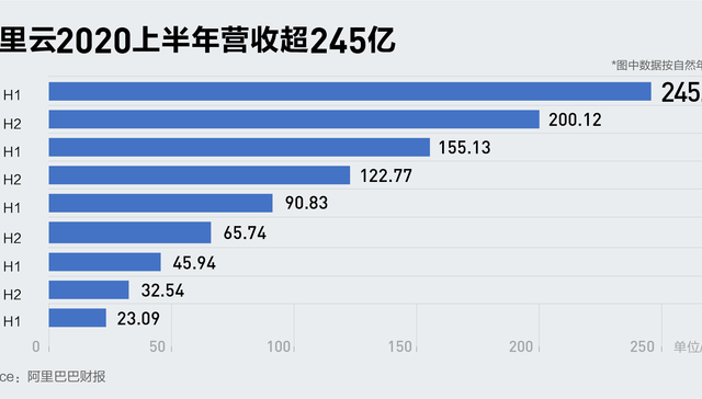 阿里巴巴,阿里云,云计算,中国市场