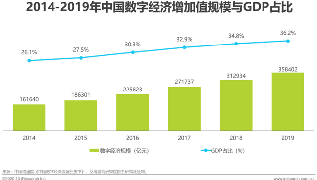 移动互联网,数字化,采购