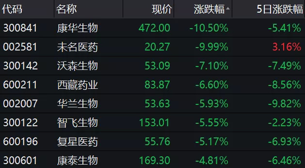 A股市场,股转债