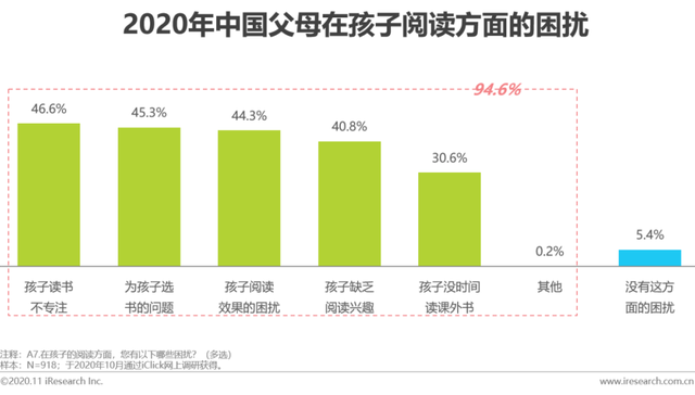 K12,分级阅读,中国市场