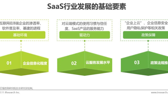 SaaS,中国市场