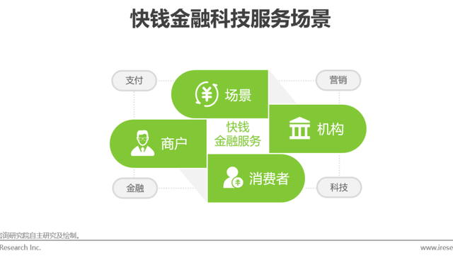 金融科技,中国市场,应用场景,商业模式,普惠金融