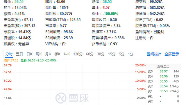 沃森生物,资产出售,贱卖核心资产