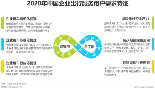 移动互联网,互联网出行,用户体验