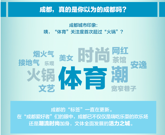 成都,互联网,投资