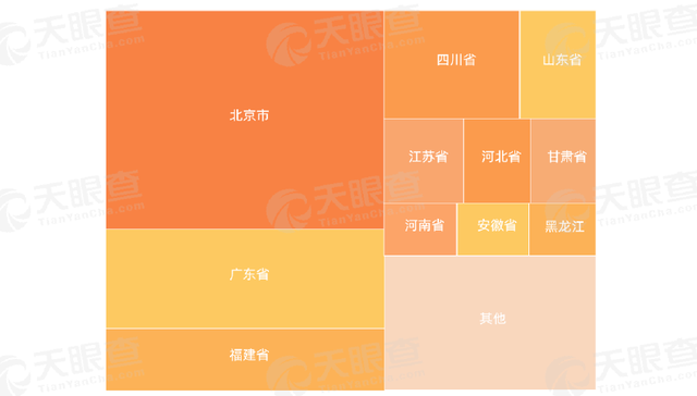 离婚冷静期,数据分析