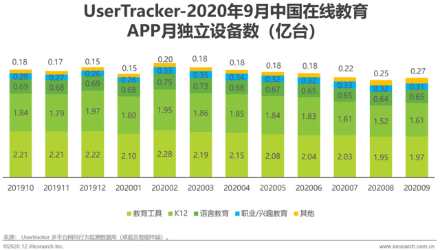 在线教育,中国市场,K12