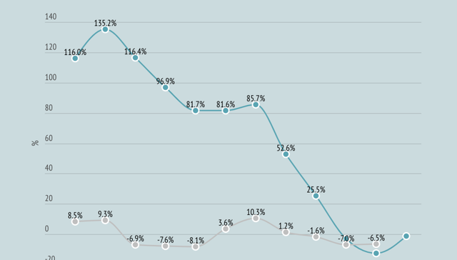 CPI,猪周期,猪肉价格