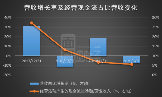 珍宝岛,定增,流动性