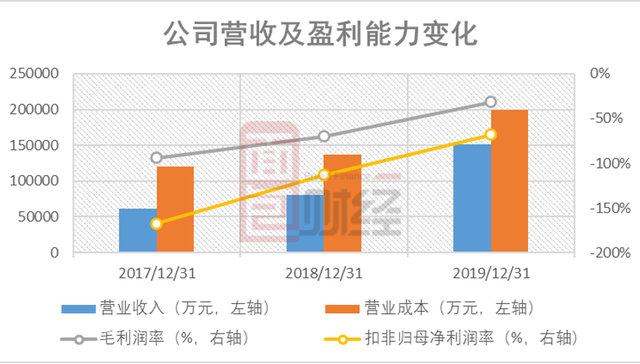科创板,和辉光电,IPO,信息披露