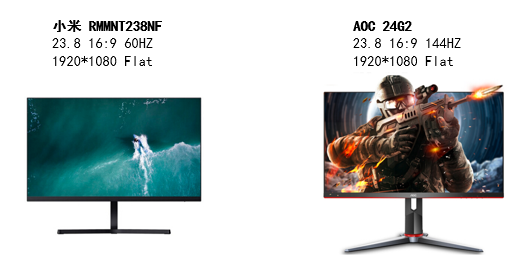 电竞显示器,数据分析