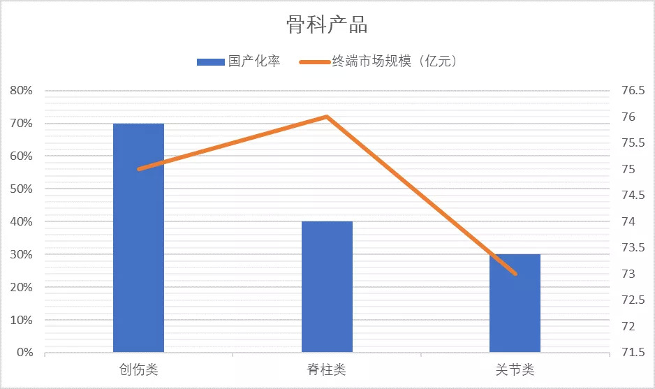 骨科需要哪些医疗耗材第二批耗材国采最新动态，“剑指”骨科产品_https://www.jmylbn.com_新闻资讯_第4张