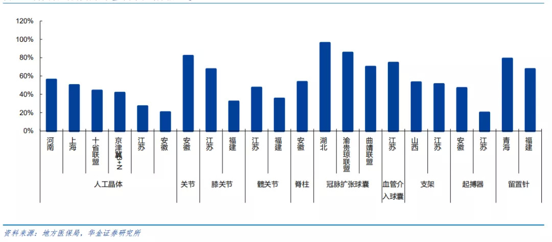 骨科需要哪些医疗耗材第二批耗材国采最新动态，“剑指”骨科产品_https://www.jmylbn.com_新闻资讯_第5张