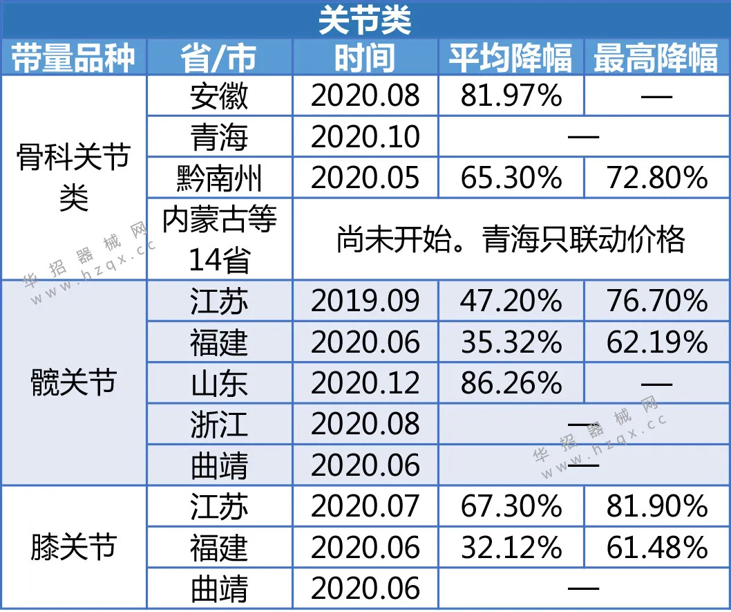 骨科需要哪些医疗耗材第二批耗材国采最新动态，“剑指”骨科产品_https://www.jmylbn.com_新闻资讯_第6张