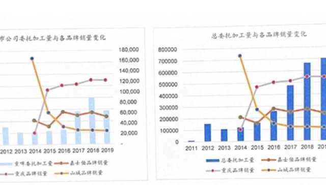 合资之后，山城啤酒路在何方？