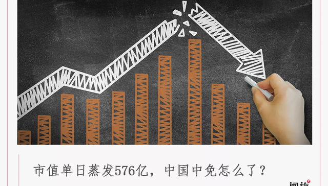 中国中免,业绩,股价