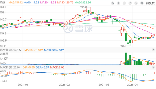 新东方,股价,业绩