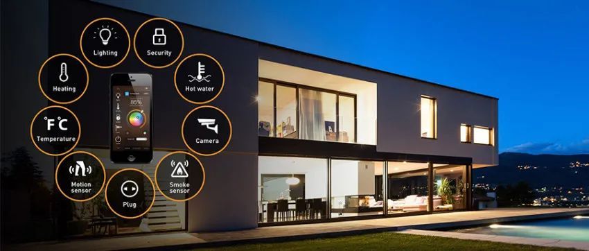 智能家居,中国市场,华为,恒大,碧桂园