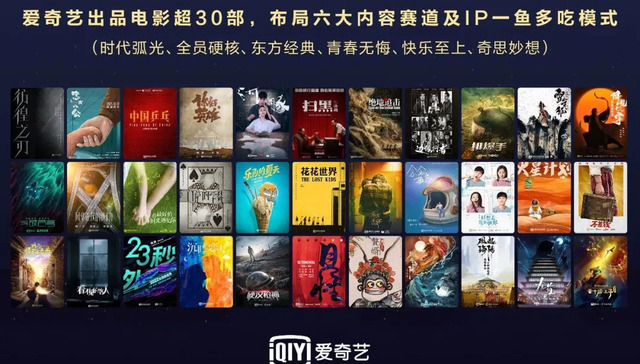 爱奇艺,影视产业,院线电影,网络电影,