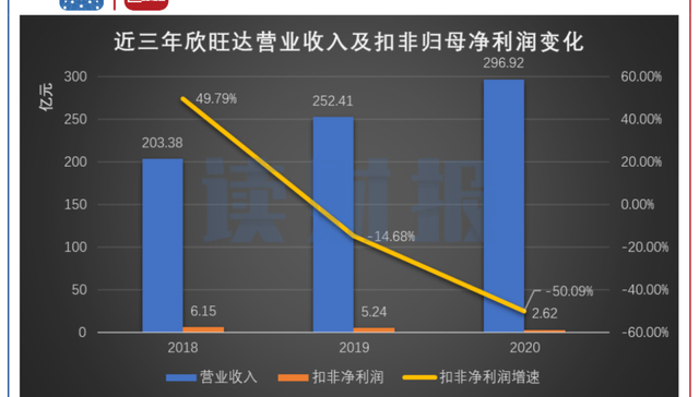 上市公司,欣旺达,财报,业绩