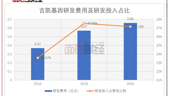 吉凯基因,科创板,IPO,信息披露