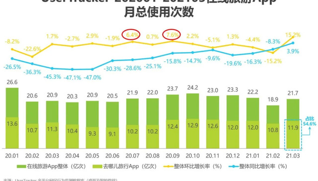 旅游产业,消费趋势,宏观经济