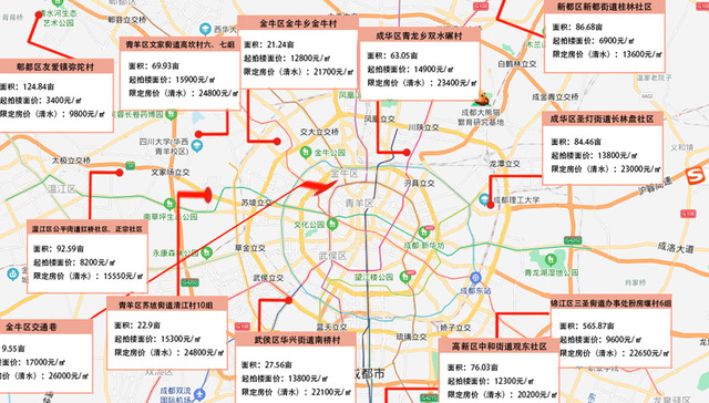 成都土拍·预报|最高销售均价26000元/㎡，最低容积率1.5，这几宗地看点何在？