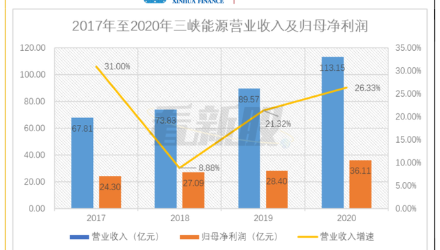 新能源,A股市场,中国三峡新能源,IPO