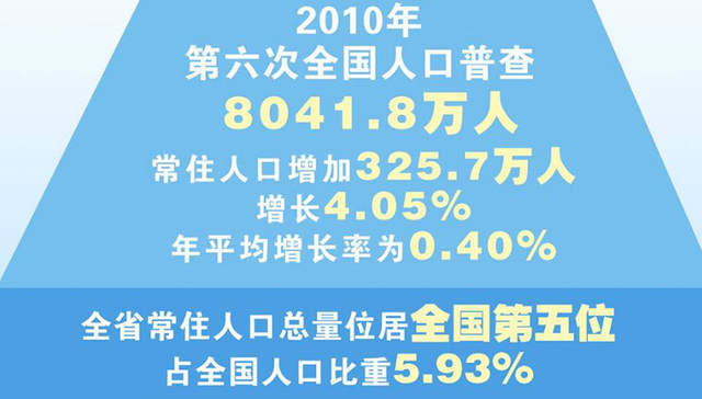 地图解读四川最新人口普查数据变化
